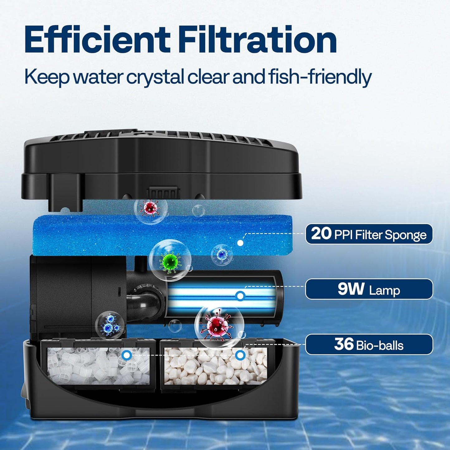 VIVOHOME 530 GPH Submersible Pond Filter Pump Fountain Kits with Sterilizer Suitable for Ponds of 920 Gallons, Water Pump Built In