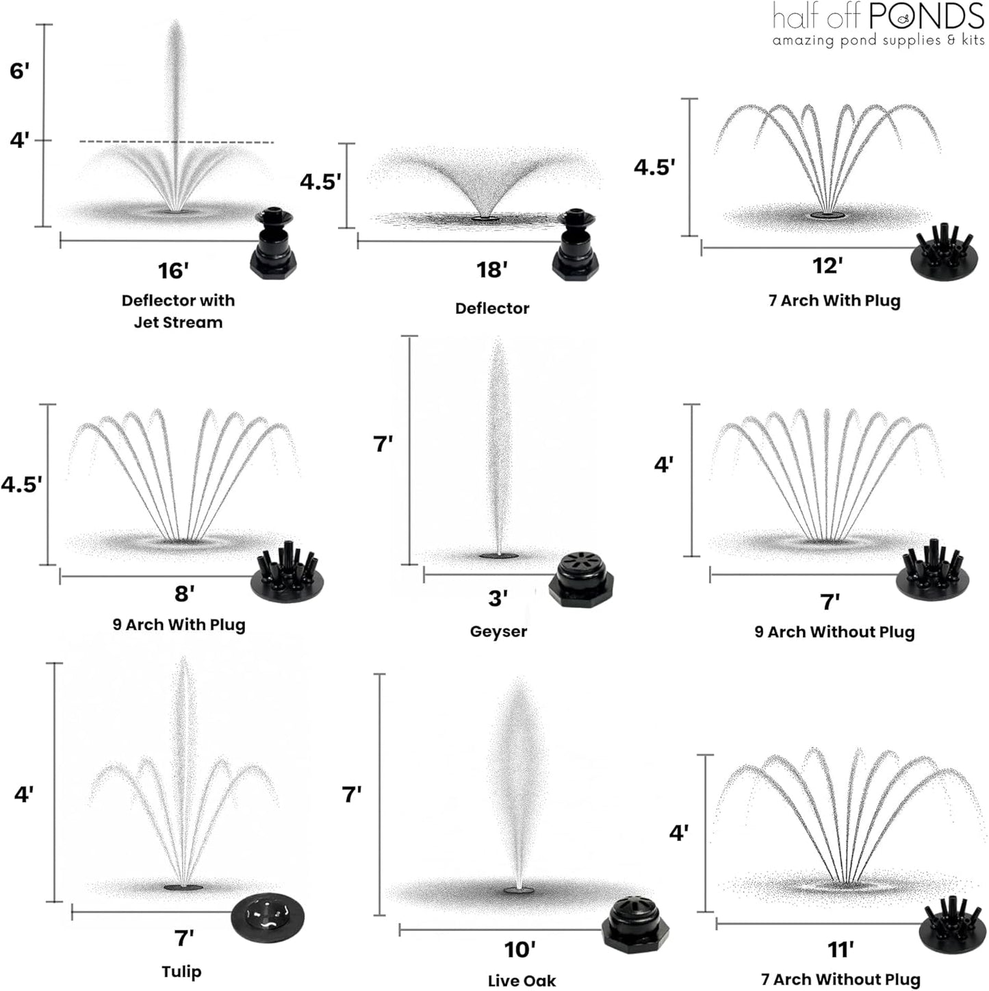 HALF OFF PONDS Floating Fountain – 1/4 HP Pond Aerator, 100' Cord – 3000 GPH Water Pump – 9 Spray Patterns - Color-Changing LED Lights - for Ponds & Water Gardens