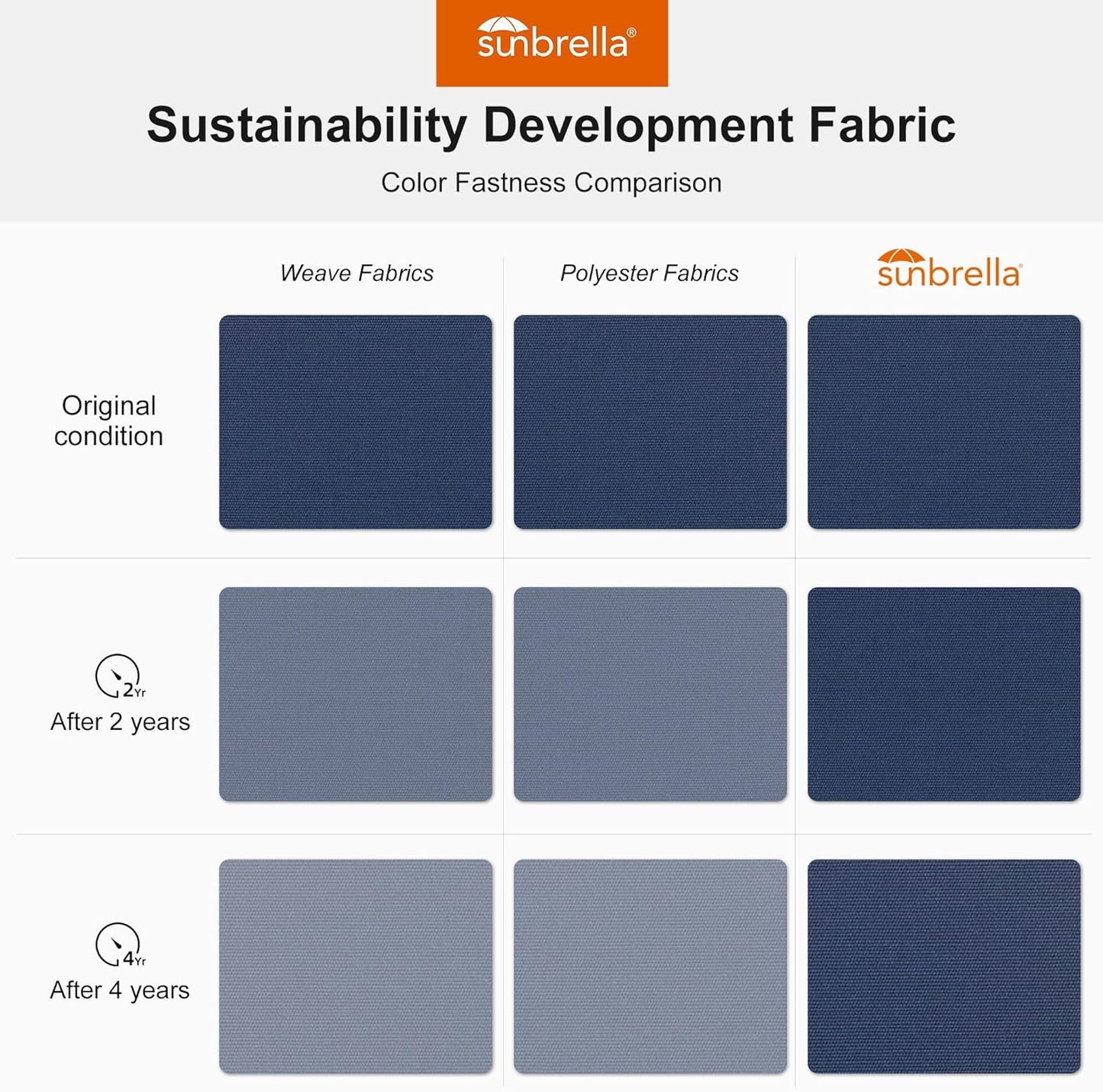 PURPLE LEAF 12' X 12' Double Top Deluxe Square Patio Umbrella - Offset Hanging Cantilever Umbrellas in Spectrum Indigo