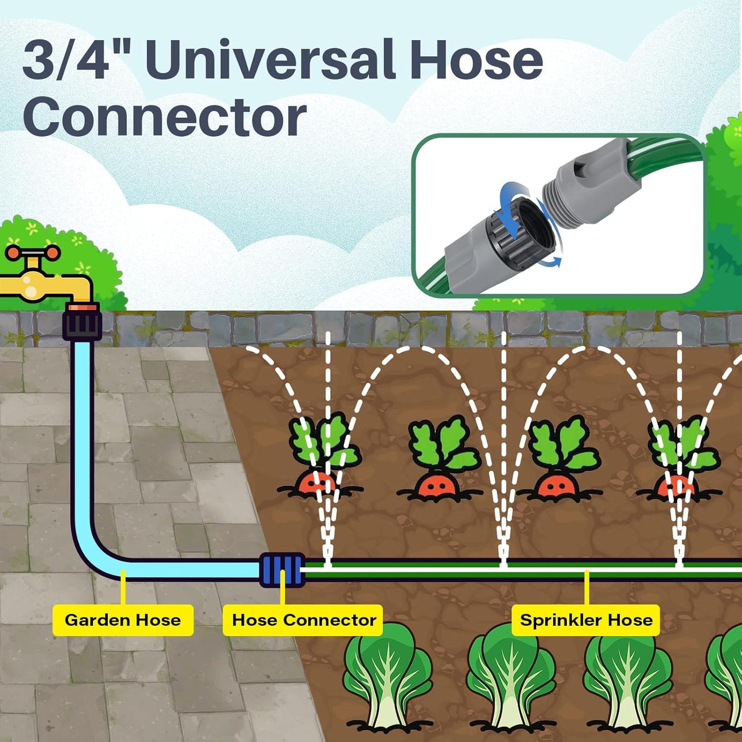 Jin&Bao Sprinkler Hose with Holes 50FT, Heavy Duty Watering Garden Hose, High-Efficiency Sprinklers System for Lawn and Garden with Staples