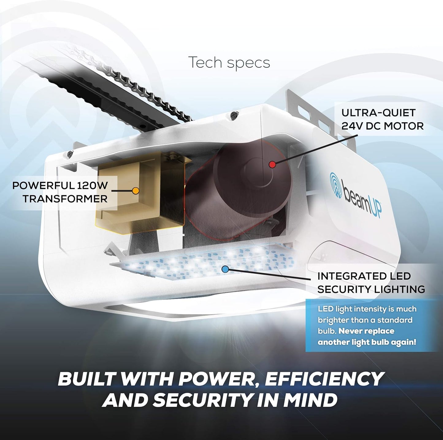 Everlift BU250 Sectional Garage Door Opener with Battery Backup, Heavy-Duty Chain Drive for Single or Double Doors, Wall Mount, and Remote Garage Opener, Quick and Easy Installation, White