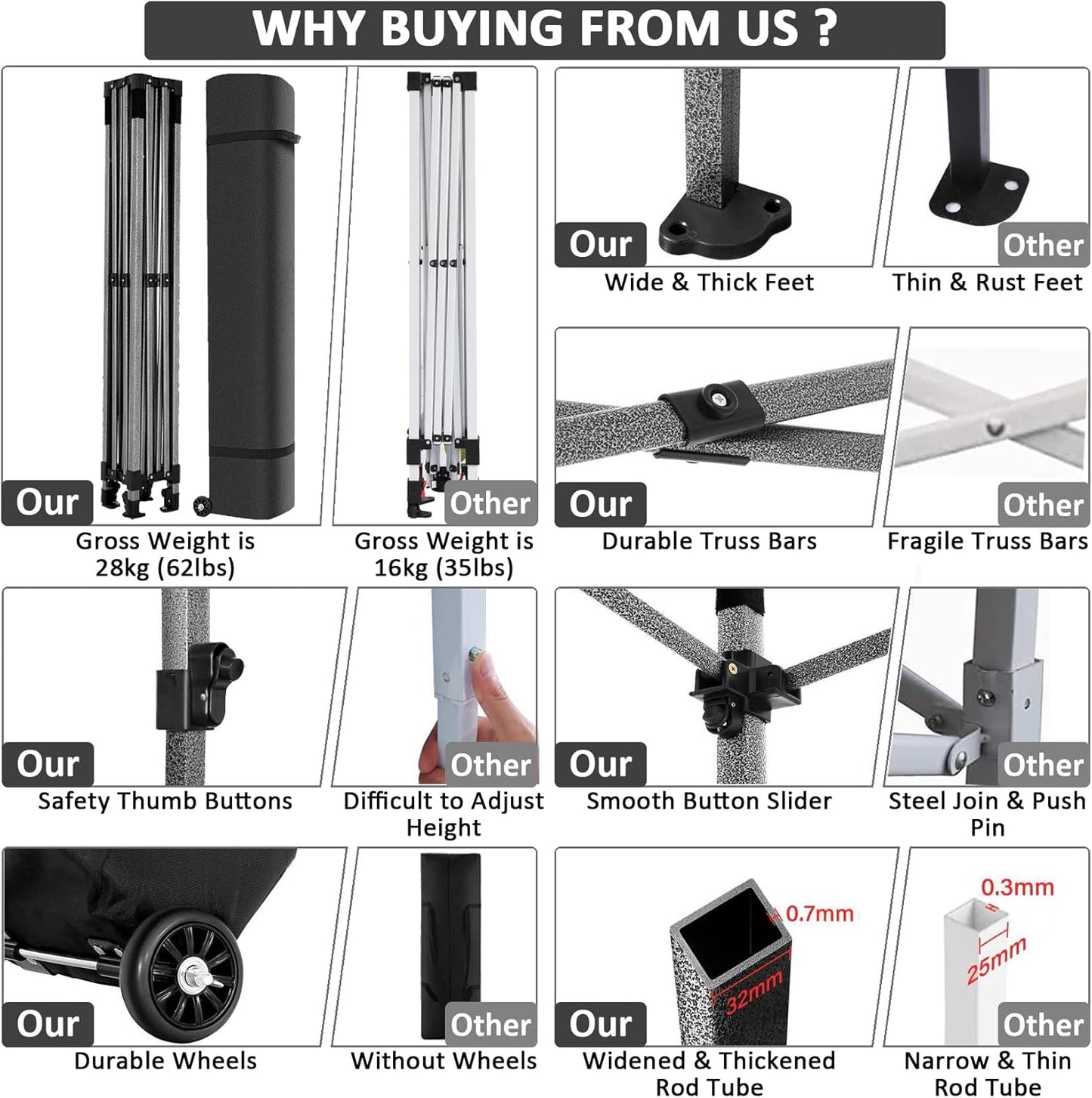 COBIZI 10x10 Pop Up Canopy with 4 Sidewall,Heavy Duty Canopy UPF 50+ All Season Wind Waterproof Commercial Outdoor Wedding Party Tents for Parties Canopy Gazebo with Roller Bag (10 x 10 ft Black)