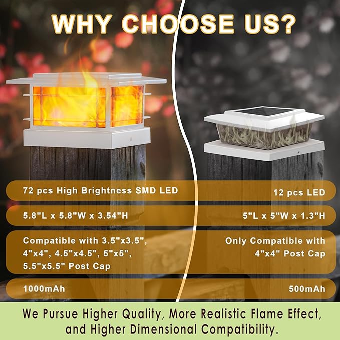 Dynaming 8 Pack Solar Flame Post Lights Outdoor, Solar Powered Fence Post White Shell Cap Light, High Brightness Flickering Flame LED Lighting for Garden Deck Patio, Fit 4x4 5x5 6x6 Vinyl/Wooden Posts