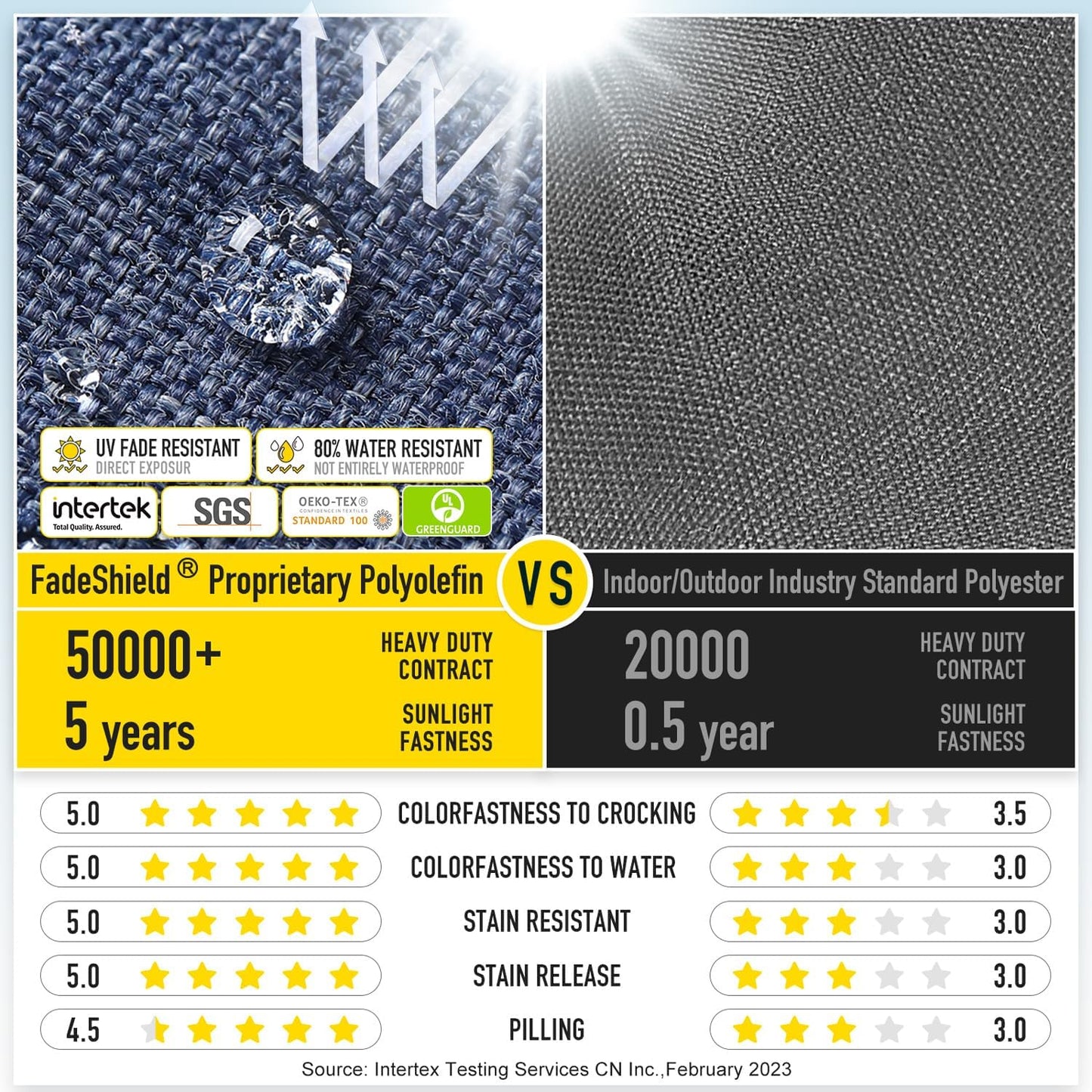 SUNROX Gel Memory Foam Chair Cushions, FadeShield Water-, Stain-Resistant Durable Reversible Seat Cushion Pads with Ties for Indoor/Outdoor Kitchen Dining Office 17"x16" Set of 2, Heather Indigo