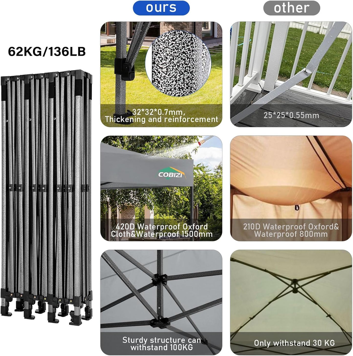 COBIZI 10x30 Pop up Canopy, Heavy Duty Outdoor Party Tents for Parties, Ez up UPF 50+ Waterproof Commercial Canopy with Wheeled Bag can fold, Gray(Windproof Upgraded)