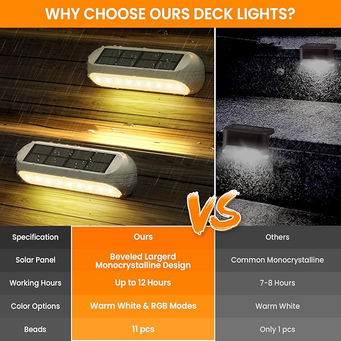 Solar Outdoor Lights 4 Pack, Bright Fence Lights with Multi-Color Changing & Warm White Mode, Upgraded Solar Step Lights Outdoor Waterproof for Garden Deck Post Stair Yard and Wall