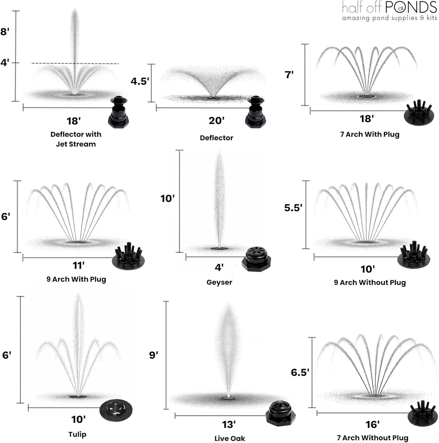 HALF OFF PONDS Floating Fountain – 1/3 HP Pond Aerator, 100' Cord – 5,200 GPH Water Pump – 9 Spray Patterns - Color-Changing LED Lights - for Ponds & Water Gardens