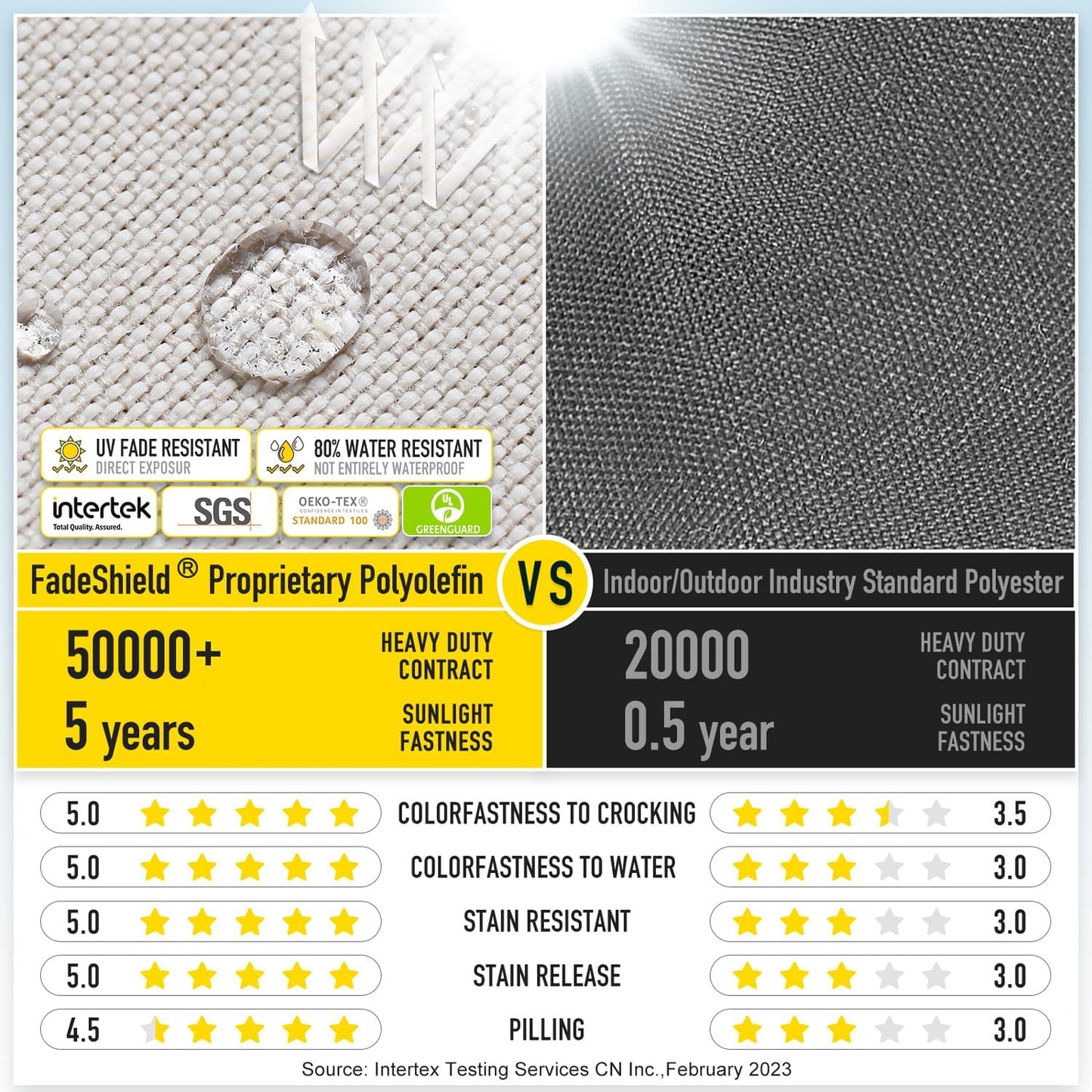 SUNROX Gel Memory Foam Chair Cushions, FadeShield Water-, Stain-Resistant Durable Reversible Seat Cushion Pads with Ties for Indoor/Outdoor Kitchen Dining Office, 19"x19", Set of 2, Cream