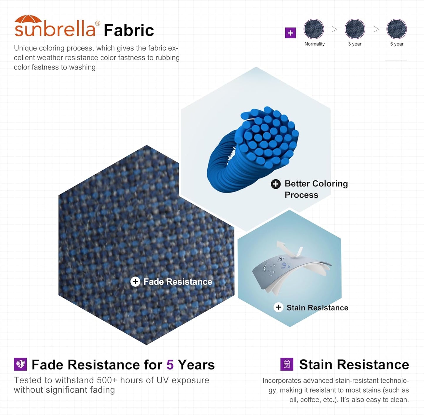 PURPLE LEAF Patio Umbrella 10' X 13' Outdoor Cantilever Umbrella Large Rectangle Double Top Heavy Duty Offset Umbrella with 360-Degree Rotation for Pool Garden Deck Spectrum Denim