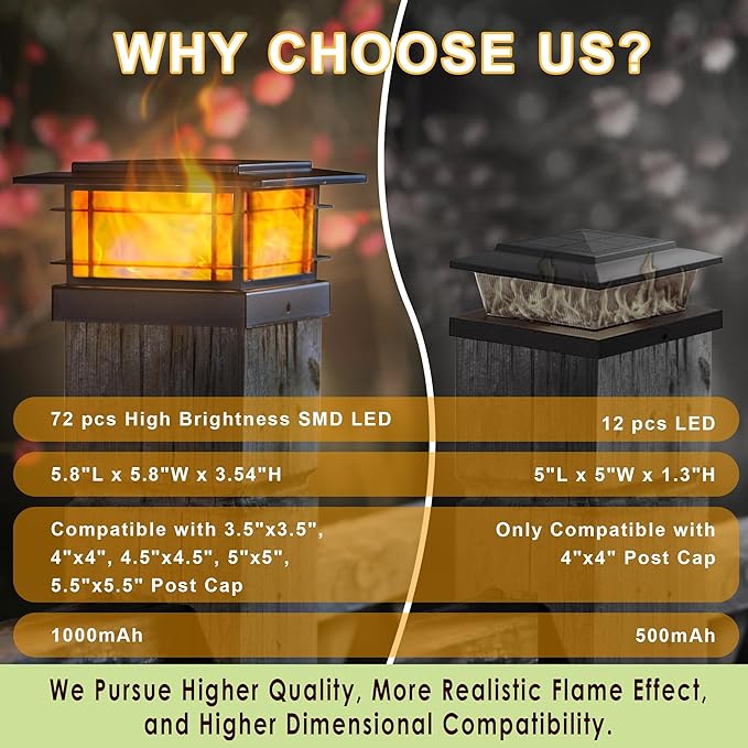 Dynaming 4 Pack Solar Flame Post Lights Outdoor, Solar Powered Fence Post Cap Lights, High Brightness Flickering Flame SMD LED Lighting Decor for Garden Deck Patio, 4x4, 5x5 or 6x6 Vinyl/Wooden Posts