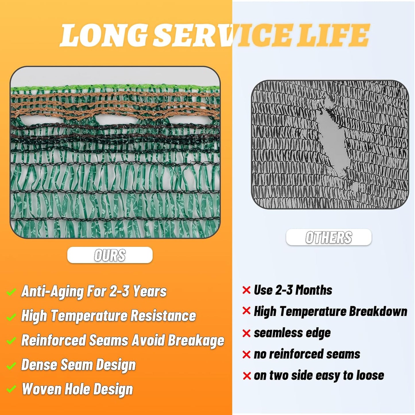 Cool Area 55% 10x20ft Sunblock Shade Cloth Cover Mesh UV Resistant Net for Garden Flower Plant Greenhouse, Green