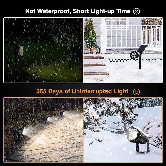 LemonBest Landscape Lights - 5W 110V Outdoor Spotlight - Waterproof IP65-3000K Cool White LED Landscape Lights - 5ft Cable for Yard Garden Patio Driveway House (Include Spike) (2 Pack)