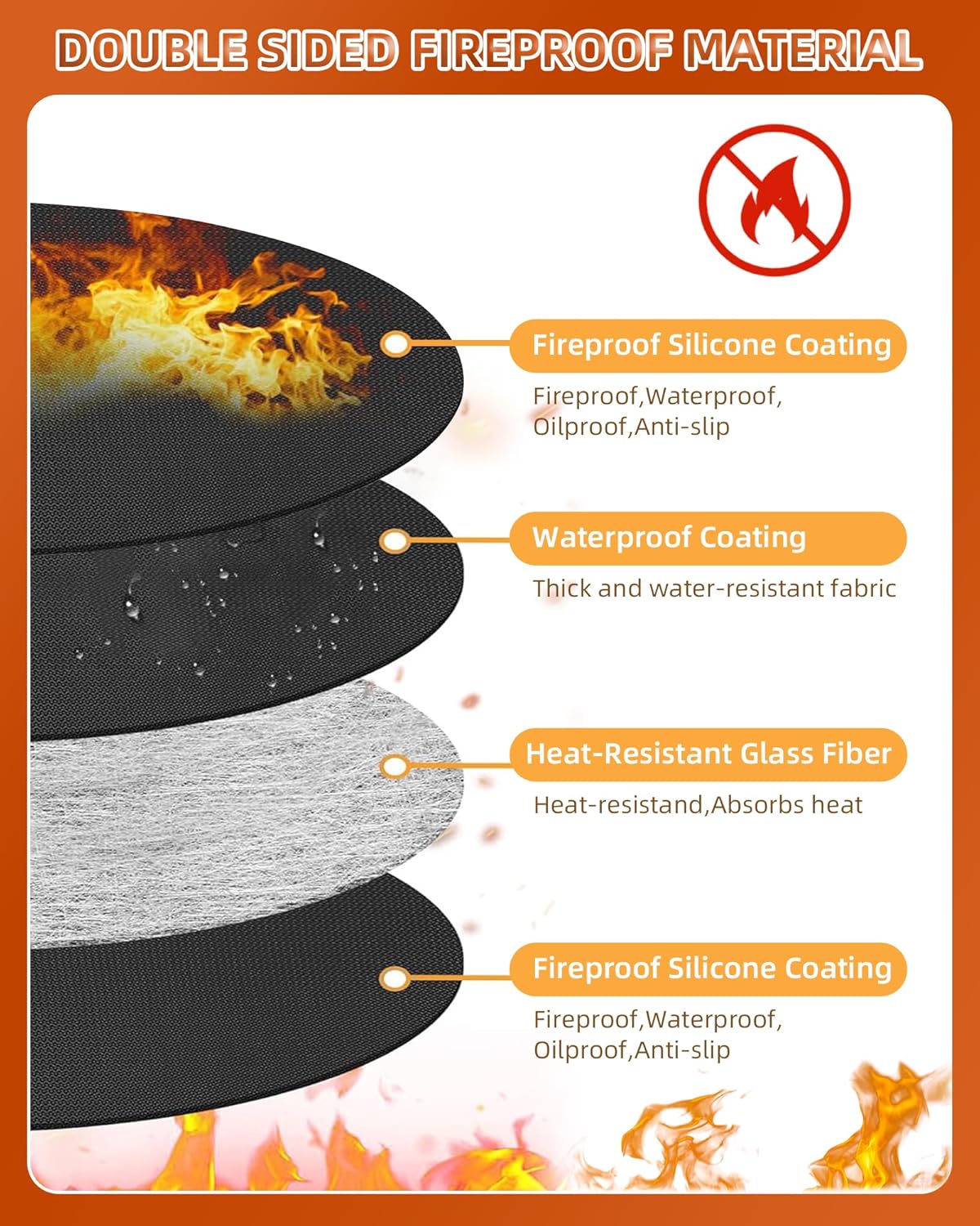 Round BBQ Grill Mat, 60 inches Double-Sided Fireproof Pad Waterproof Deck Protector for Indoor Outdoor Grilling