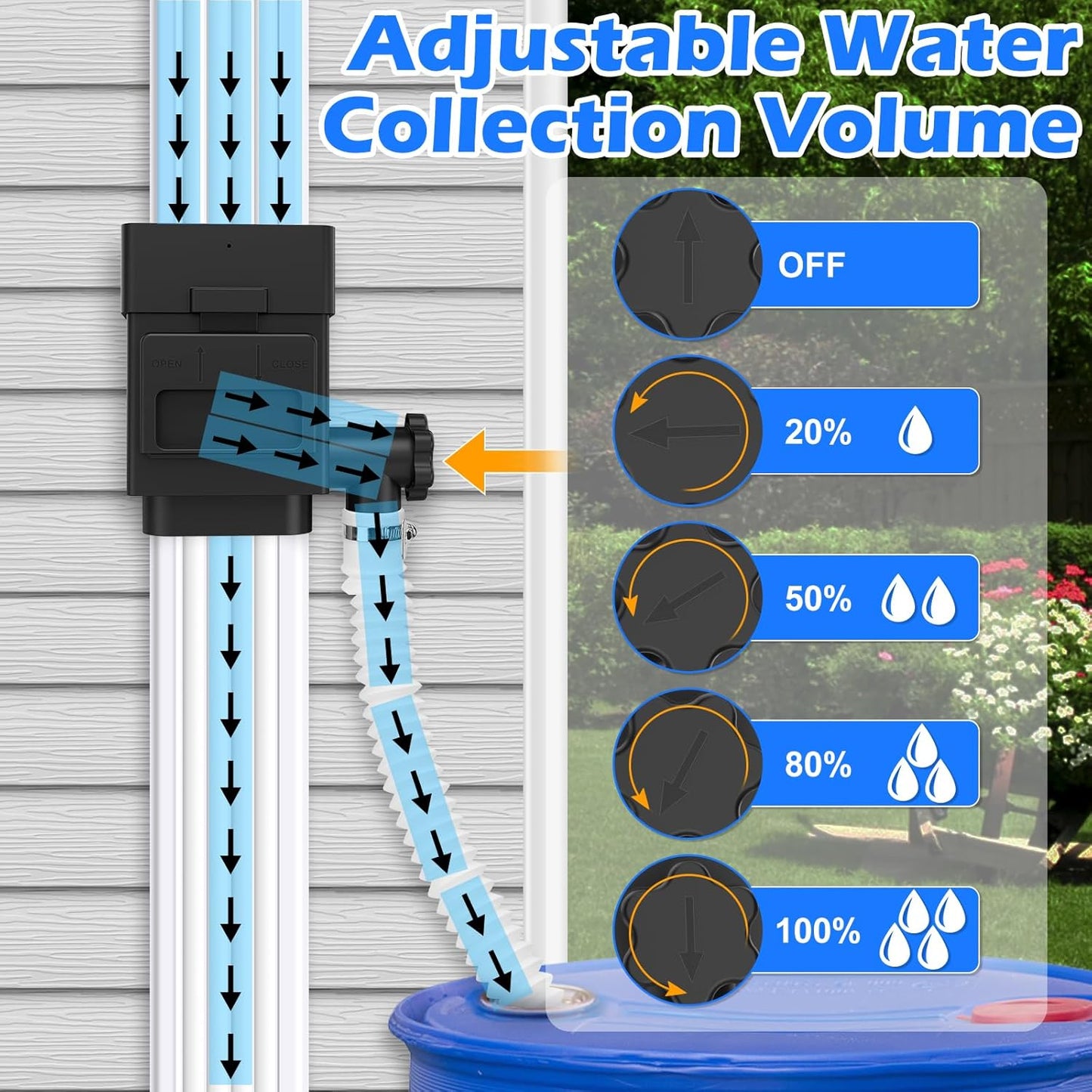 WADEO Rainwater Collection System, Downspout Diverter Fits for 2"x 3" or 3"x 4" Residential Downspouts, Rain Barrel Diverter Kit with Adjustable Valve and Filter, 5FT Hose, Black