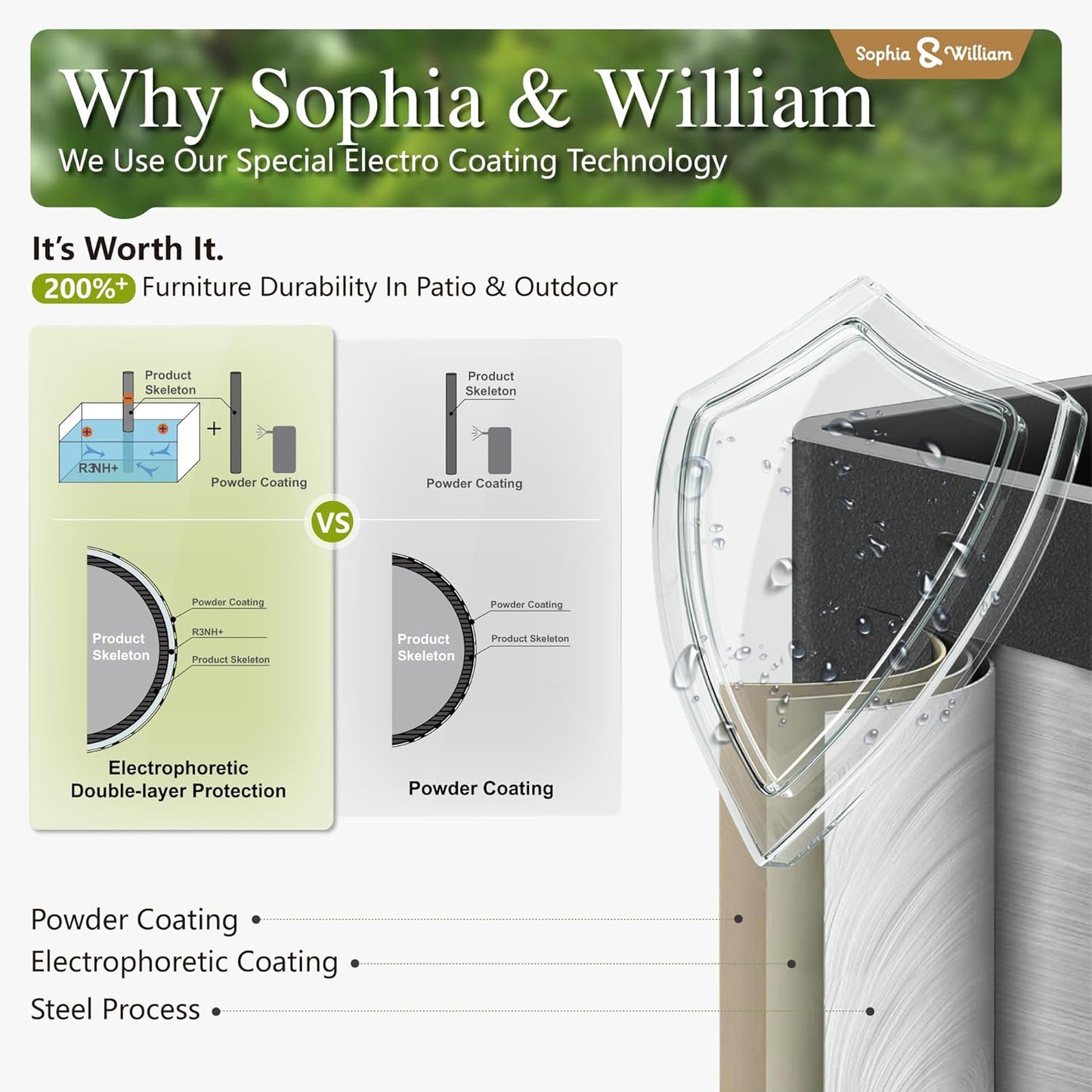 Sophia & William Bar Table,Bar Height Pub Table Counter Height Bar Table,Larimar Tabletop and Natural Woodgrain Legs,Black