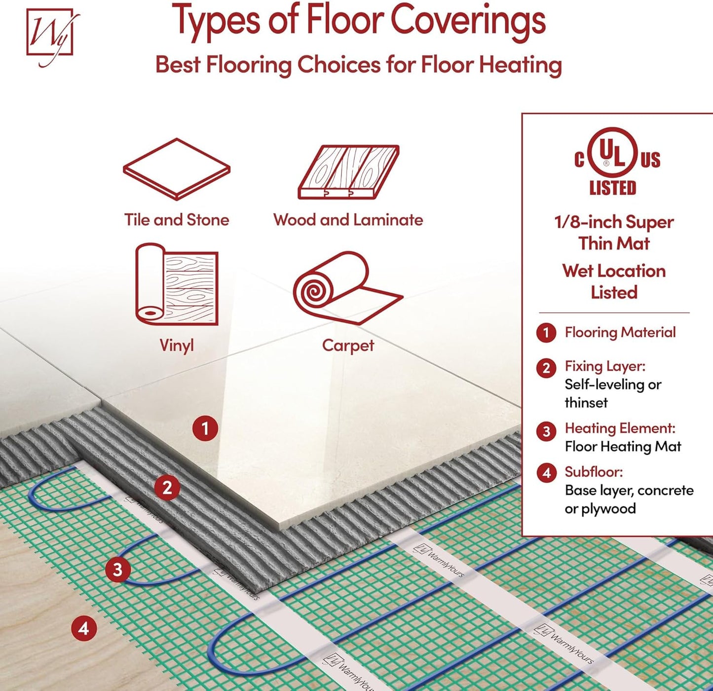 36 Sqft Heated Floor Mat Kit with Radiant Floor Heating System Thermostat UTN5, Two Sensors, Tester, 120V Electric Radiant Floor Heating Mat installs under Bathroom Tile, Vinyl - WarmlyYours TempZone
