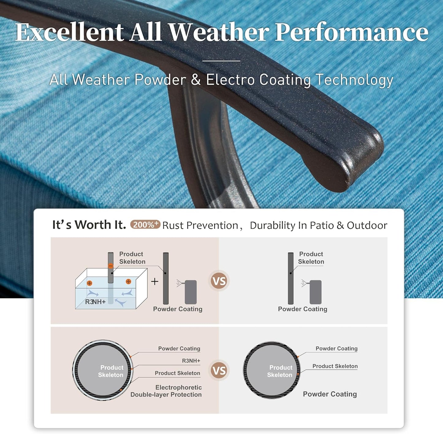 Metal Outdoor Rocker Patio Chairs Set of 2 with 5.75" Extra Thick Cushion, 2 Piece High Back Rocker Patio Chairs All Weather Outdoor Furniture Seating for Deck Balcony Porch, Blue-2