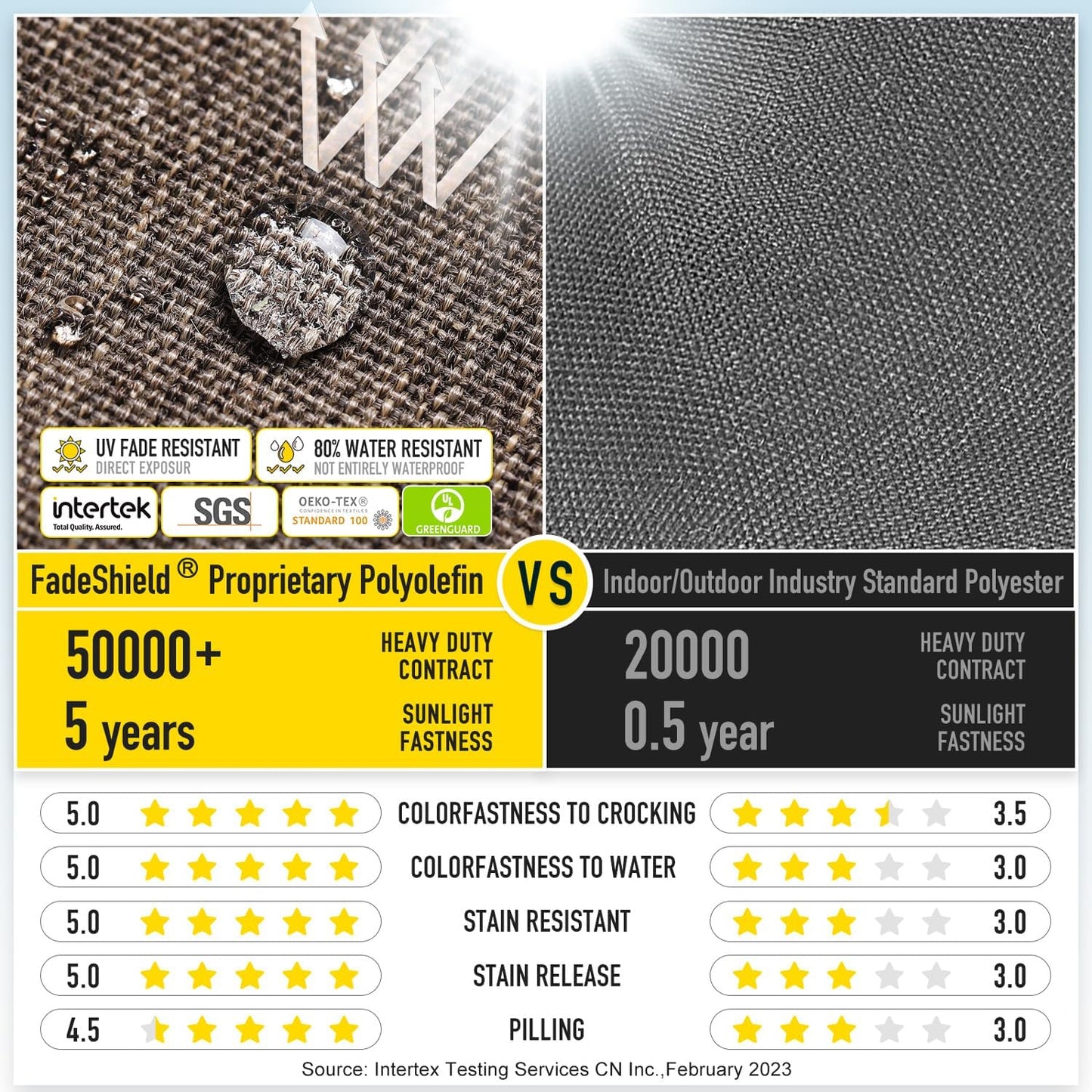 SUNROX Gel Memory Foam Chair Cushions, FadeShield Water-, Stain-Resistant Durable Reversible Seat Cushion Pads with Ties for Indoor/Outdoor Kitchen Dining Office, 19"x19", Set of 2, Heather Chestnut