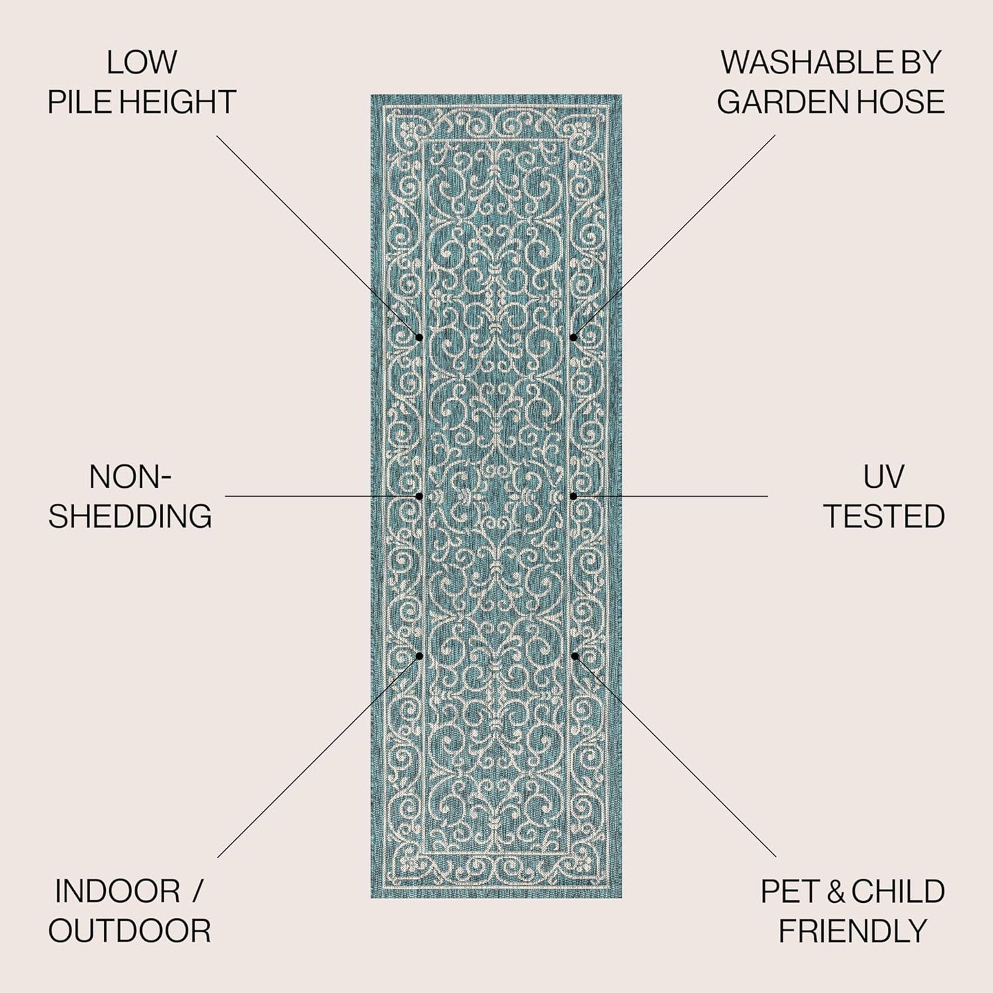 JONATHAN Y SMB106F-210 Charleston Vintage Filigree Textured Weave Indoor Outdoor Runner Rug, Classic, Traditional, Transitional Easy Clean,Bedroom,Kitchen,Backyard,Patio, Non-Shed, Teal/Gray, 2 X 10
