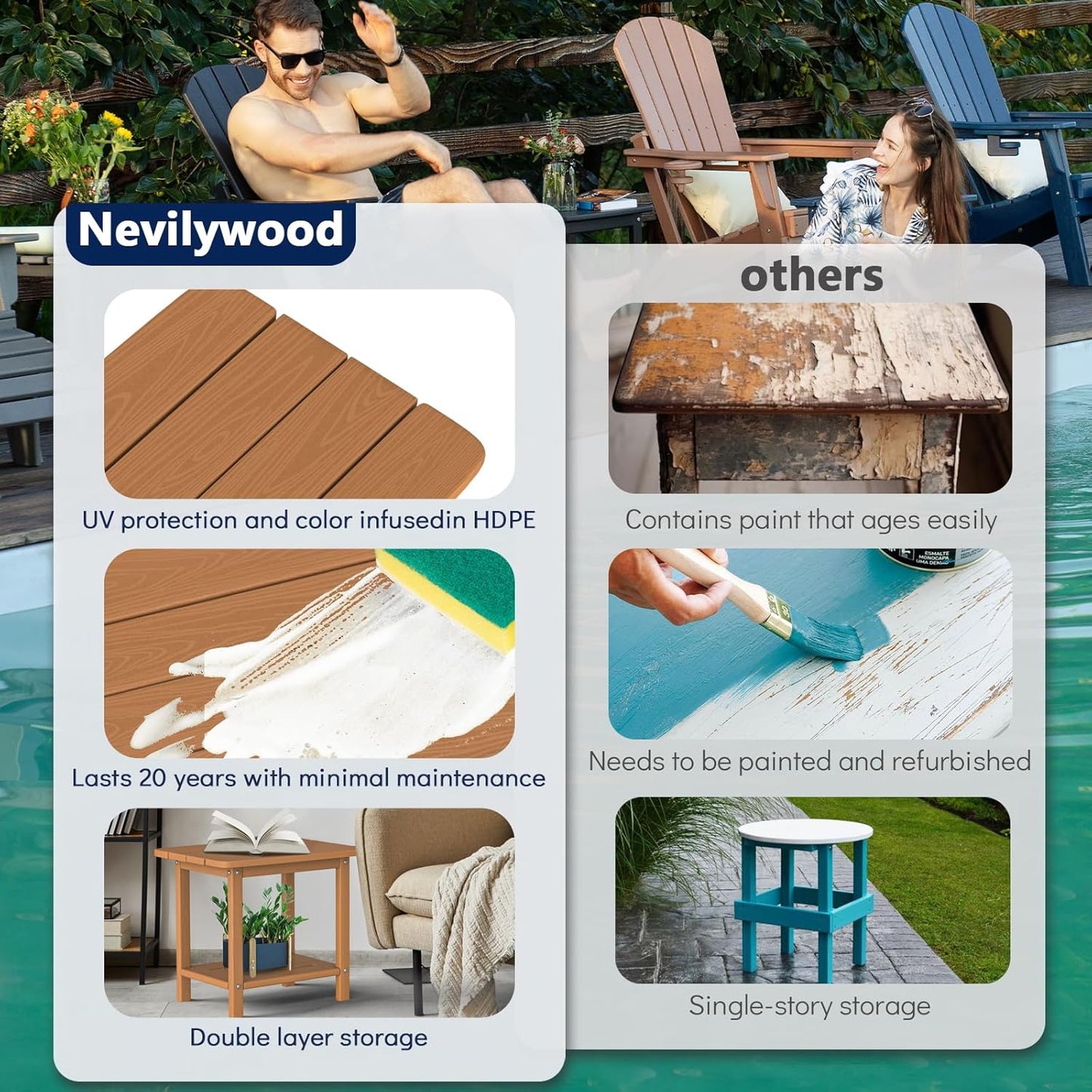 Adirondack Square Side Table - 18.4" Large Panel HDPE Outdoor End Table - Weatherproof, Rustproof & Low Maintenance for Patio, Lawn, Pool, Indoor Use (Teak)