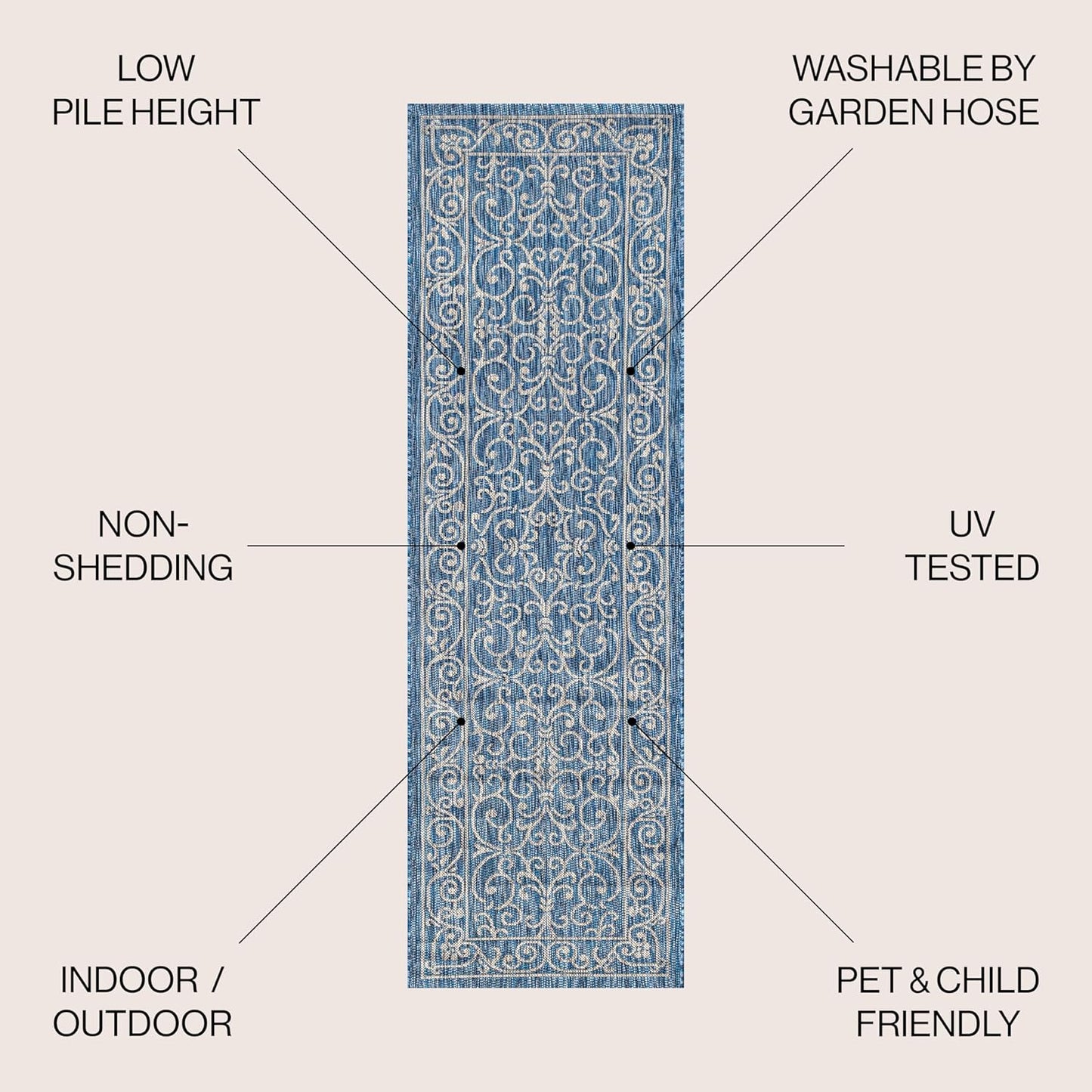 JONATHAN Y SMB106D-210 Charleston Vintage Filigree Textured Weave Indoor Outdoor Runner Rug Classic Coastal Easy-Cleaning Bedroom Kitchen Backyard Patio Non Shedding, 2 X 10, Navy/Gray